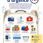 Un kit d'urgence bien organisé avec des fournitures essentielles pour 72 heures.